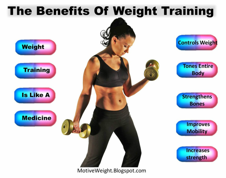 Benefits of weight training