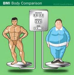 BMI Body Comparison