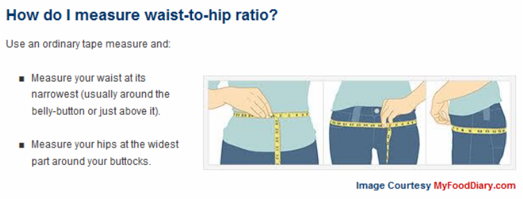 Hip to waist ratio