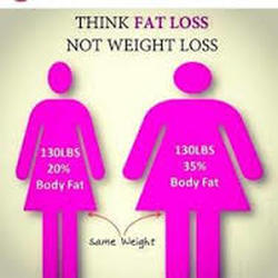Fat loss not weight loss
